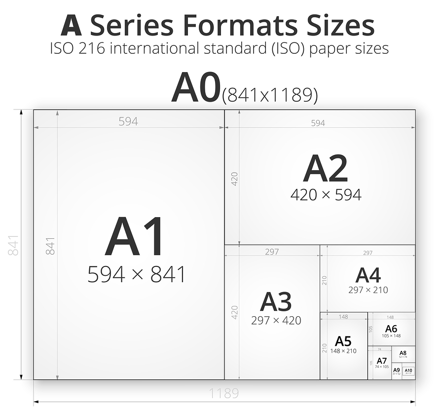 Printer Paper Sizes, A0, A1, A2, A3, A4, A5, A6